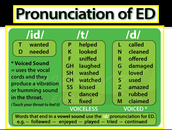 Pronunciation for children. 